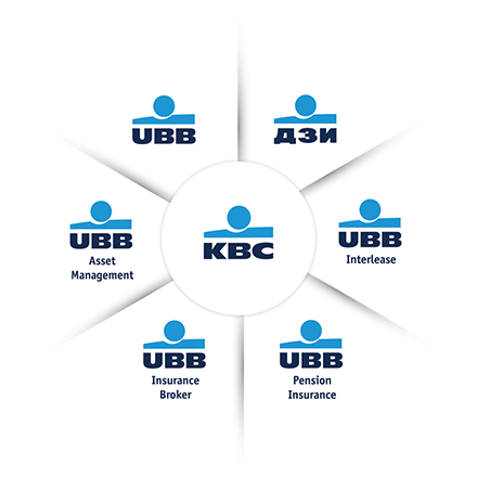 KBC Group