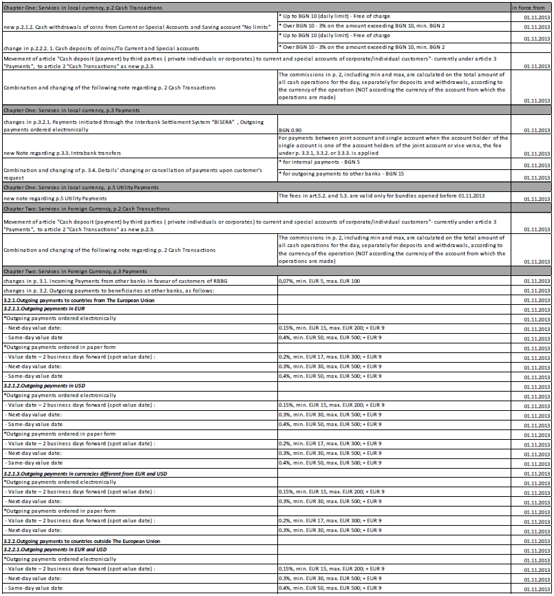 Fees and Commissions Tariff of Raiffeisenbank as of 01.11.2013