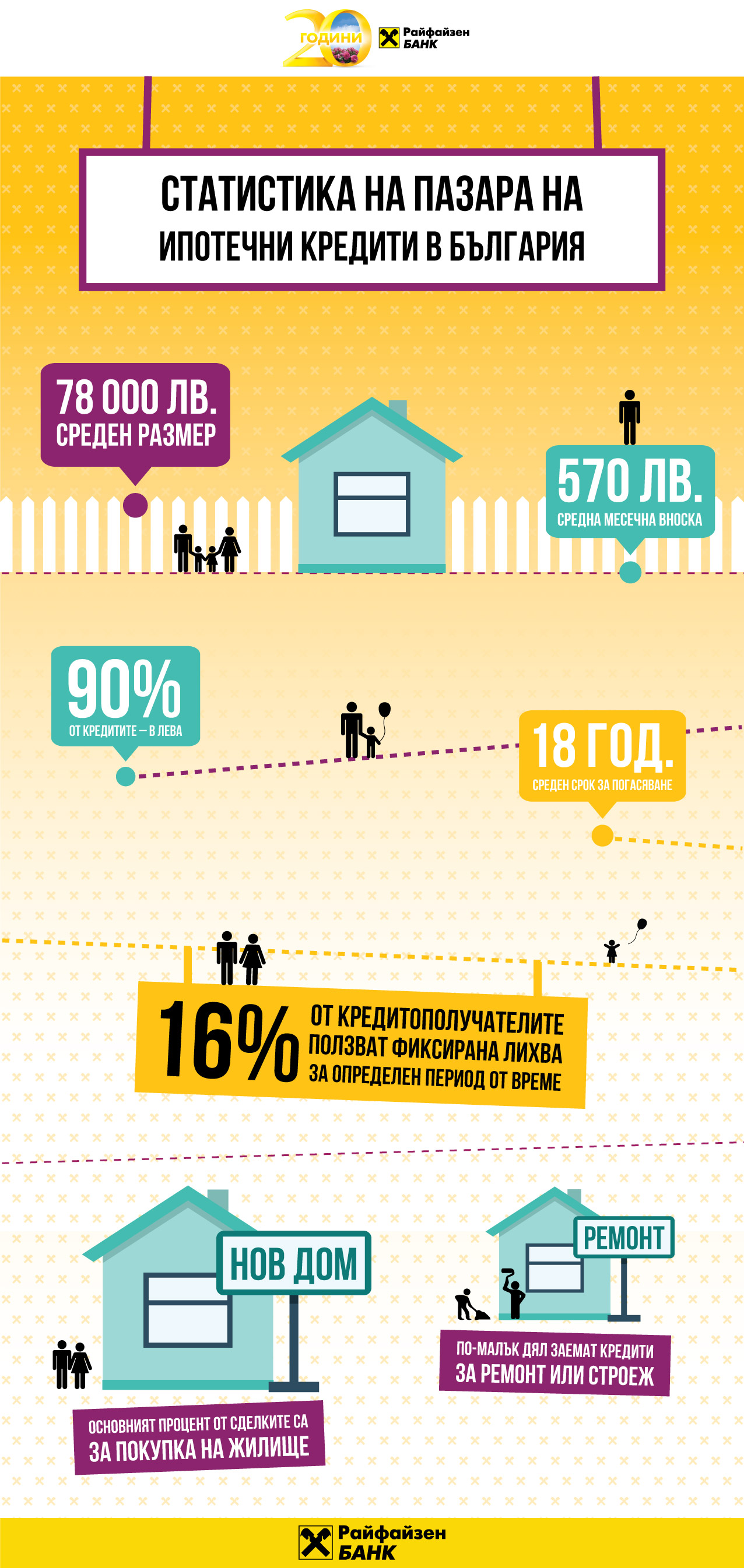 Ипотечни кредити - анализ на Райфайзенбанк България
